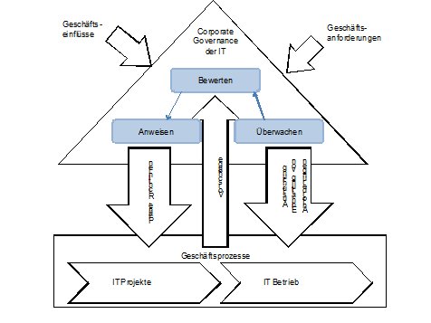Corporate Governance Corporate Governance