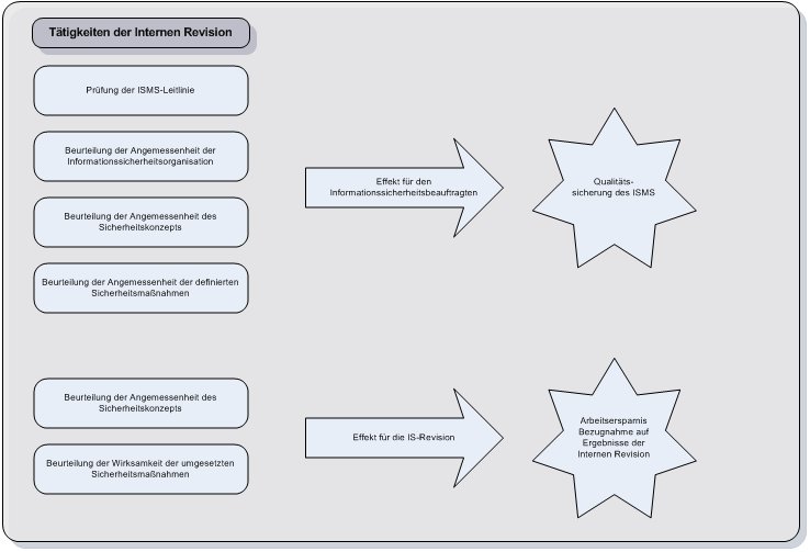 Vorteile_Zusammenarbeit